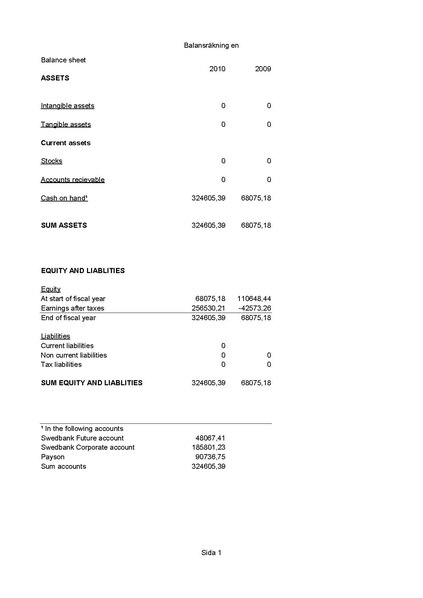 Fil:Financial report 2010.pdf