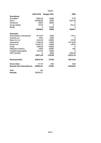 Fil:Ekonomisk berättelse 2010.pdf