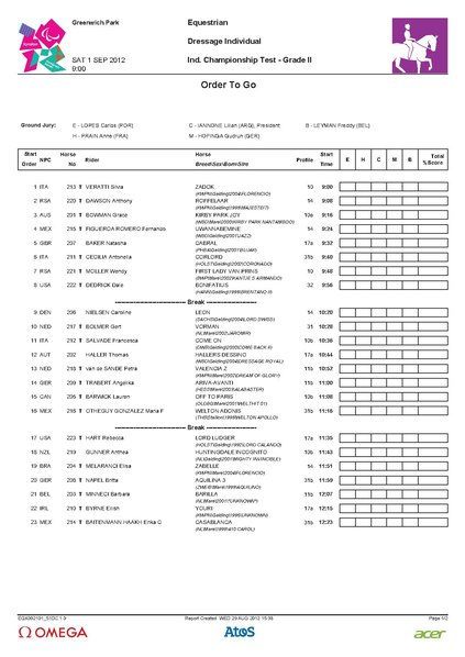 File:Start list greade 2 individual dressage.pdf