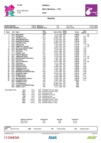 File:Men's Marathon - T54.pdf