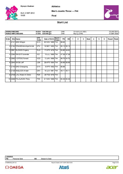 File:Men's Javelin Throw — F44.pdf