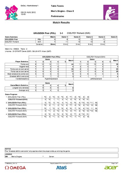 File:Poland v Slovakia results.pdf