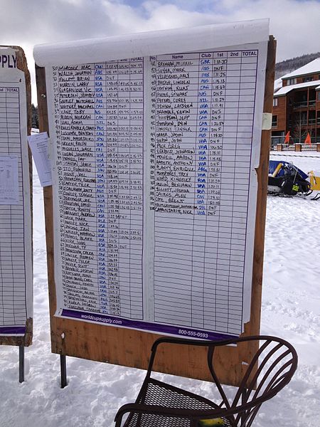 File:Day 2 IPC Nor-Am Cup names and times.jpg