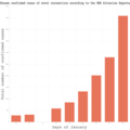 Thumbnail for version as of 16:24, 29 January 2020