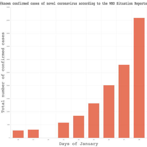 File:Known cases of novel coronavirus as of January 28, 2020.png