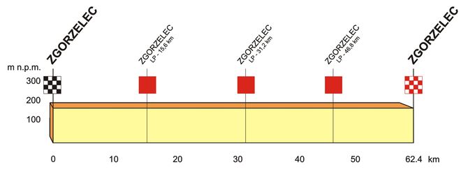 Plik:Bałtyk - Karkonosze 2007 - 5 profil.jpg