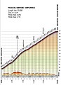 Drugie wzniesienie - Passo del Sempione - Simplonass