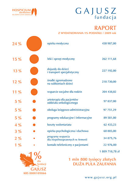 Plik:GAJUSZ-RAPORT 1procent 2009-01.jpg