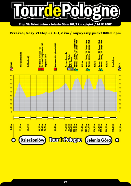 Plik:TDP2007 etap6 Przekroj.png