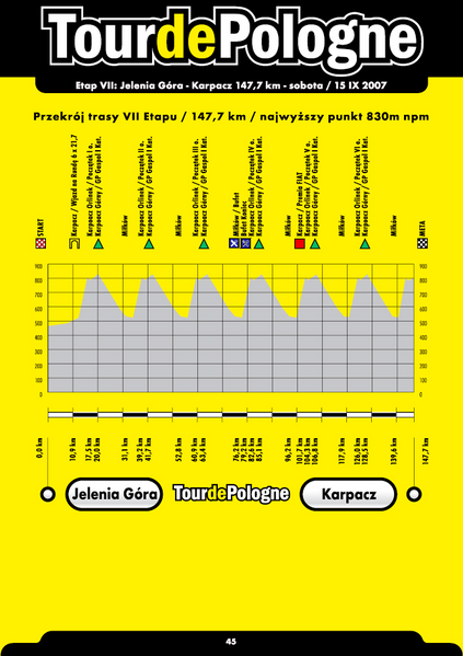 Plik:TDP2007 etap7 Przekroj.png