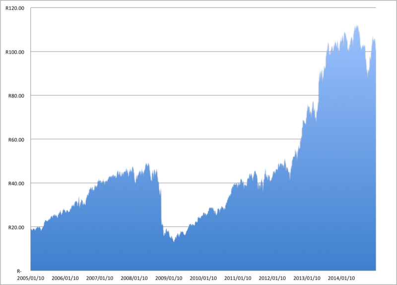 Lêer:2015-01-11 JSE CFR.png