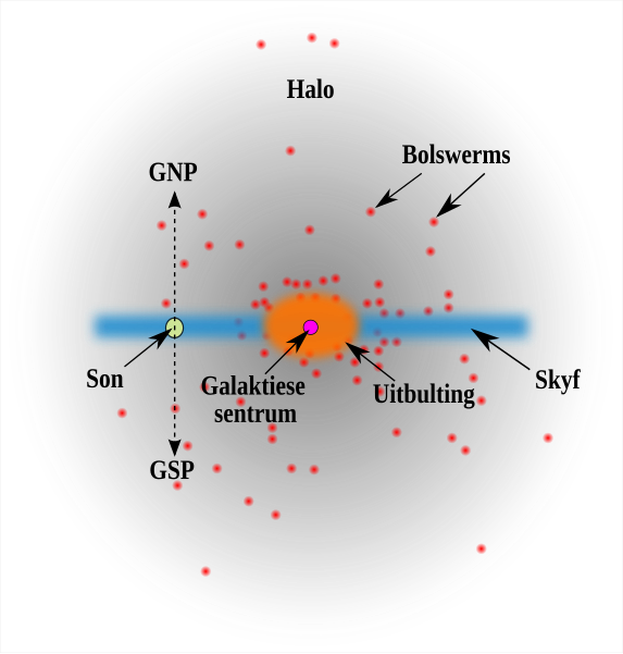 Lêer:Milky way profile af.svg