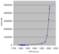 በ00:40, 19 ጁን 2008 የነበረው ዕትም ናሙና