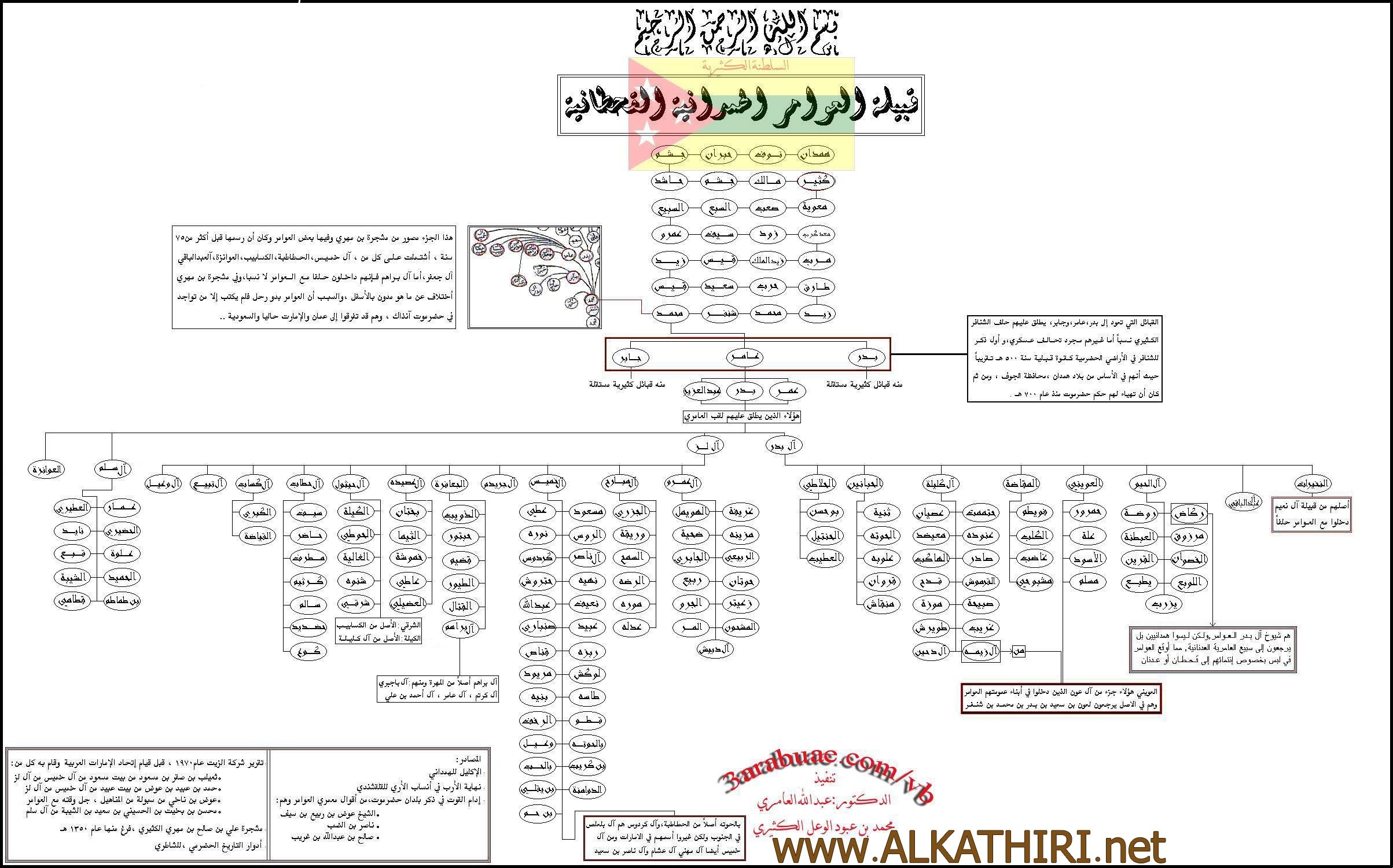 شجرة قبيلة العوامر الهمدانية في اليمن و ظفار و الامارات النسابون العرب
