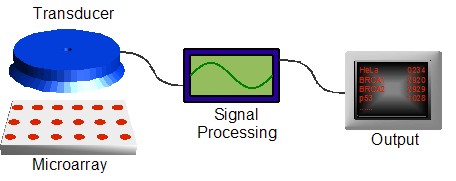 ملف:Biochip platform.jpg