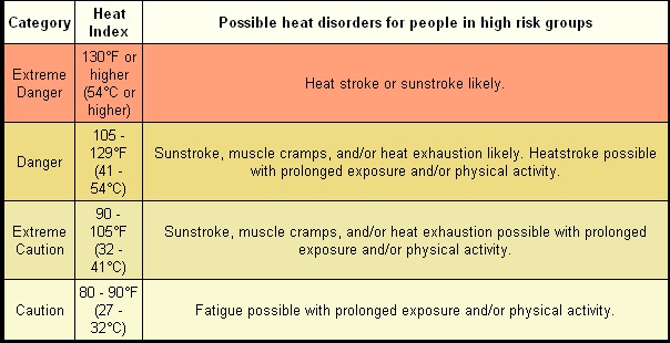 Heat Safety Information.jpg