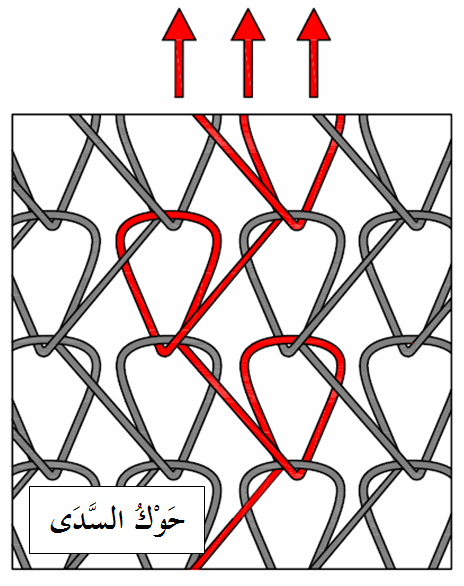 ملف:Warp knitting.PNG