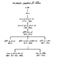 تصغير للنسخة بتاريخ 20:21، 2 أبريل 2013