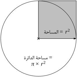 ملف:Circle Area Arabic.svg