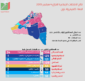 تصغير للنسخة بتاريخ 17:46، 2 نوفمبر 2015