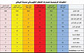 تصغير للنسخة بتاريخ 20:48، 31 يوليو 2013