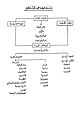 تصغير للنسخة بتاريخ 21:16، 15 مارس 2007