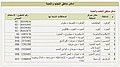 تصغير للنسخة بتاريخ 23:57، 18 يونيو 2017