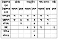 10:37, 21 January 2012ৰ সংস্কৰণৰ ক্ষুদ্ৰ প্ৰতিকৃতি