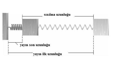 Fayl:Sürtünmə qüvvəsi 1.png