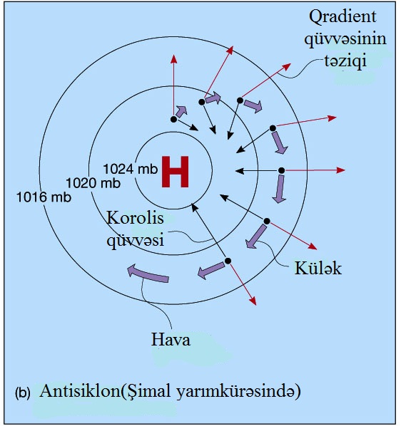 Fayl:Antisiklon.jpg