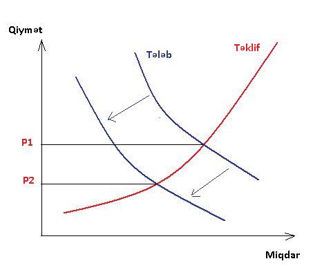 Fayl:Teleberz.jpg