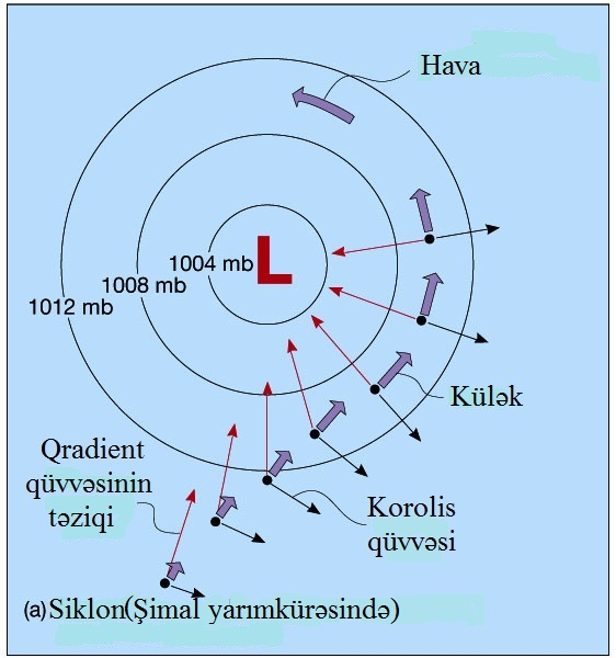 Fayl:Siklon.jpg