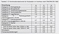 Vuaschaubuid fiad Version vom 15:18, 20. Jul. 2016, 15:18 Uhr