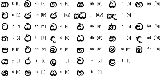 Restr:Sinhala cons.gif