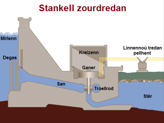 Restr:Stankell zourdredan.png