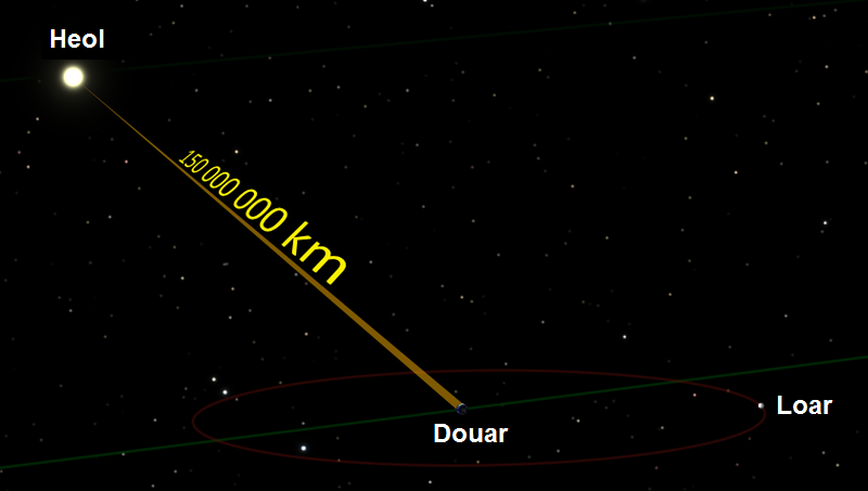 Restr:Earth to Sun - br.svg