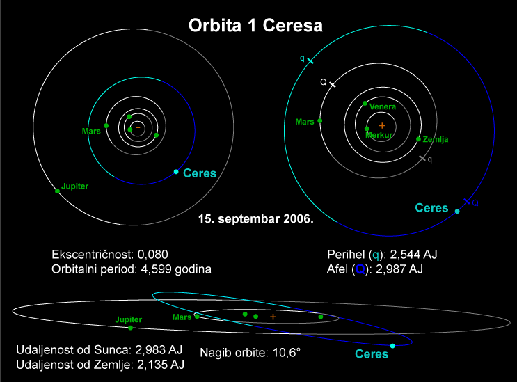 Datoteka:Ceres Orbita.png