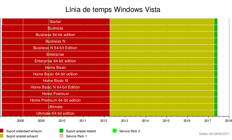 Compartir Windows Vista Starter Activation