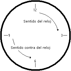 Sentido reloj.gif