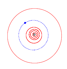 A 9999 Wiles pályája (kék), a középpontban a Nap (fekete), és a Naprendszer bolygói, kívül a Jupiterrel (piros)