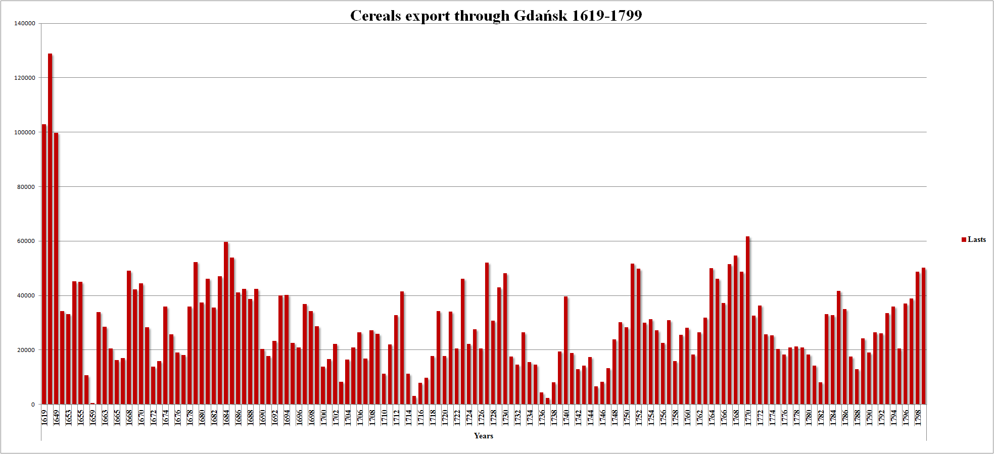 Cereals_export_through_Gda%C5%84sk_1619-1799.png