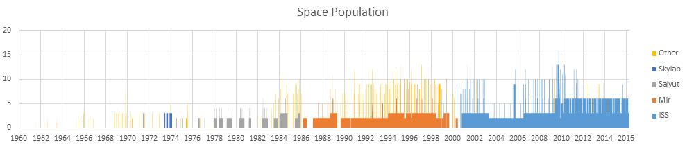 Space Population.png