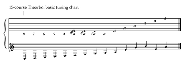 The Ultimate Trumpet Mouthpiece Comparison Chart For Resource File, PDF, Elementary Organology