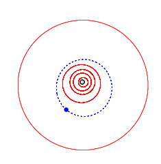 メルポメネの軌道。青がメルポメネ、 赤が惑星（一番外側の赤は木星）、 黒が太陽。