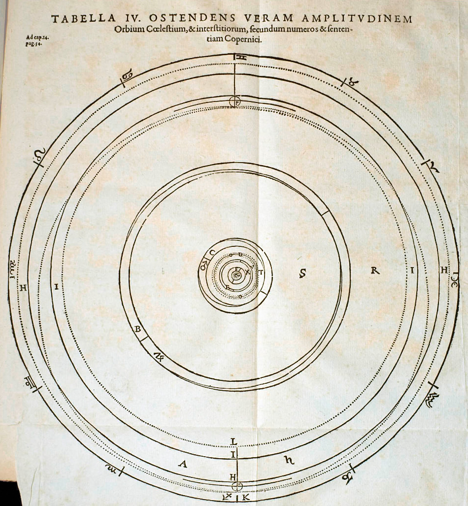 http://upload.wikimedia.org/wikipedia/commons/0/04/Kepler_Celestial_Spheres.jpg