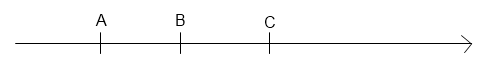 Punti su una retta orientata - Points on an oriented line