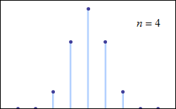 As the number of discrete events increases, the function begins to resemble a normal distribution De moivre-laplace.gif