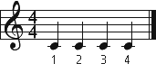 Ein 4/4-Takt besteht aus 4 Schlägen, hier durch die Viertelnoten dargestellt.
