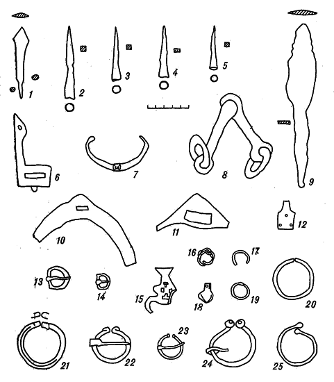 1-5 - наканечнікі стрэл (раскоп III); 6 - бронзавы наканечнік ножнаў (раскоп III); 7 - падкоўка (раскоп III); 8 - цуглі (раскоп III); 9 - наканечнік стралы ці дроціка; 10 - арчатае стрэмя (раскоп III); 11 - стрэмя; 12 - наканечнік рамяню калчана (?); 13-15, 22-24 - зашпількі (22, 24, 25 - раскоп VI, 23 - раскоп III); 16,17,19 - персцяні; 18 - бронзавы бубенчык (раскоп III); 20 - кольцы; 21 - бронзавая падковападобная фібула са спіральна загнутымі канцамі (раскоп III); 25 - бронзавы бранзалет.