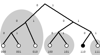 An example network partition